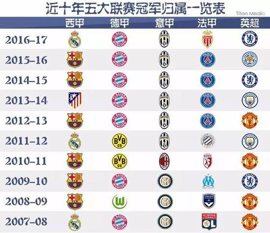强度国际比